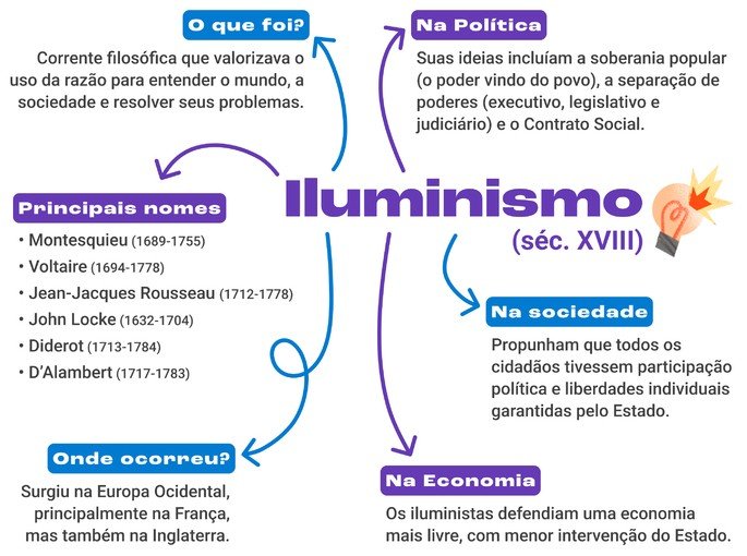 Tudo sobre Iluminismo - HISTÓRIA - Boletim Escolar