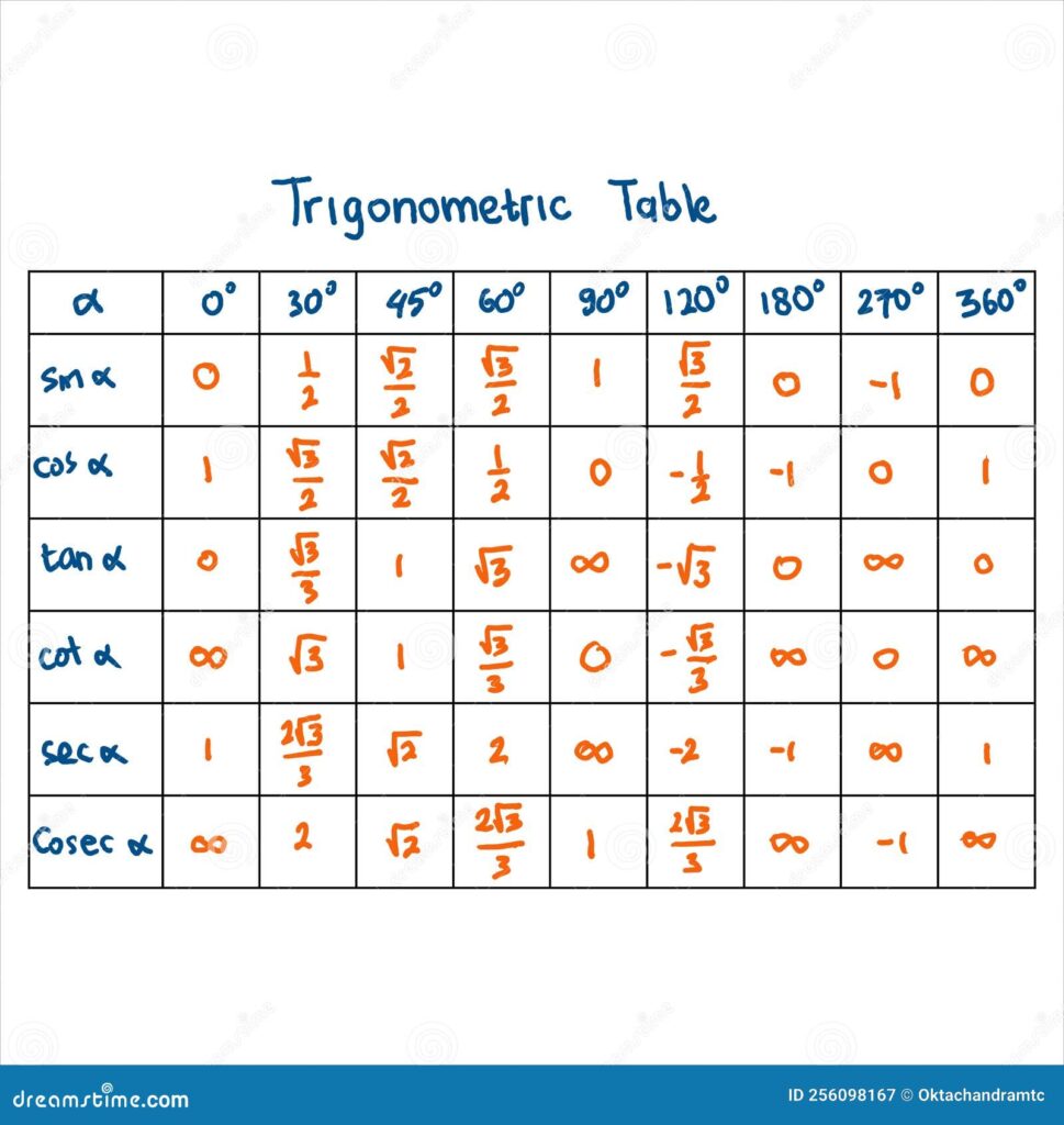 dicas-sobre-tabela-trigonometrica-matem-tica-boletim-escolar